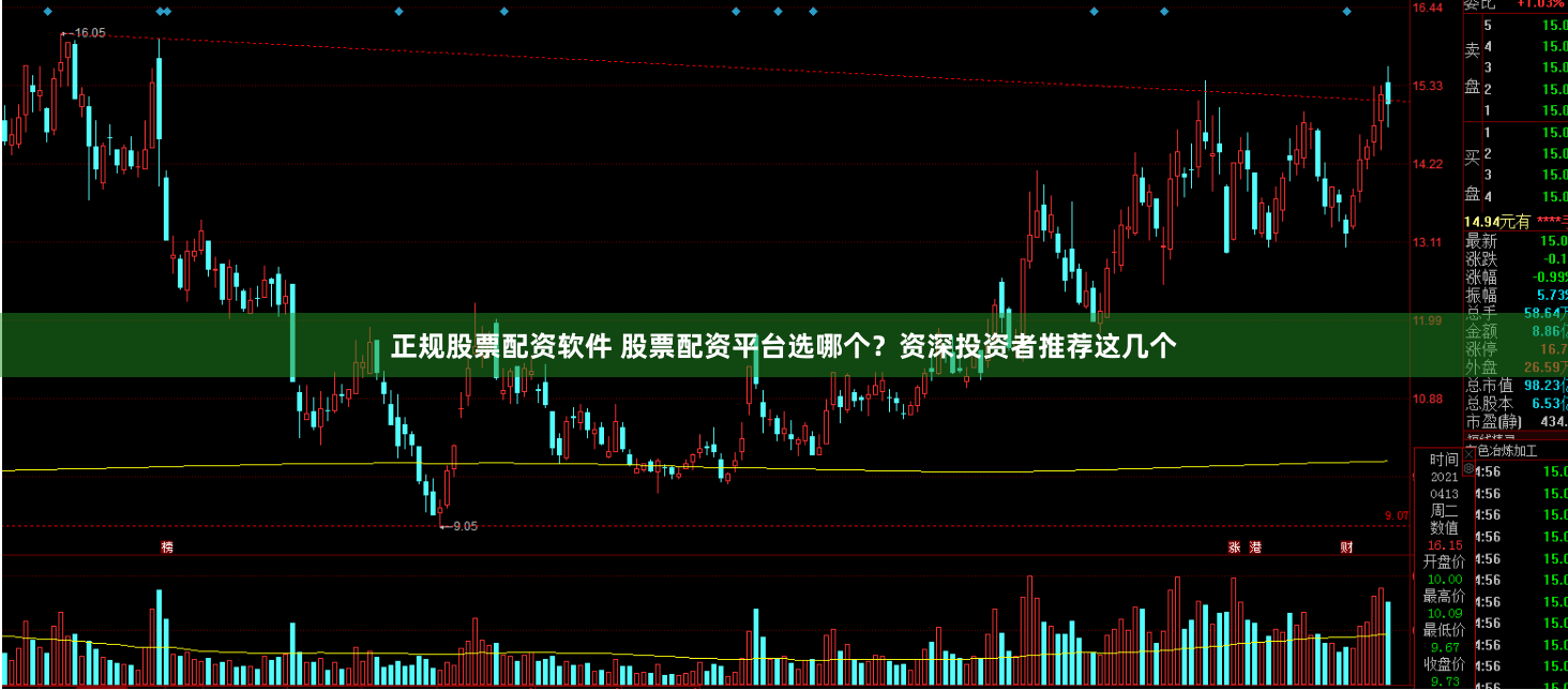 正规股票配资软件 股票配资平台选哪个？资深投资者推荐这几个