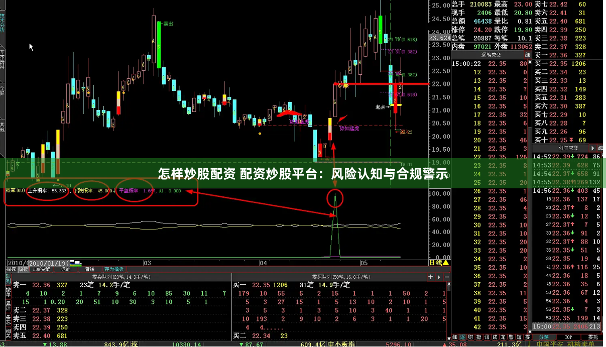 怎样炒股配资 配资炒股平台：风险认知与合规警示